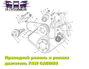 Приводные ремни и ролики
