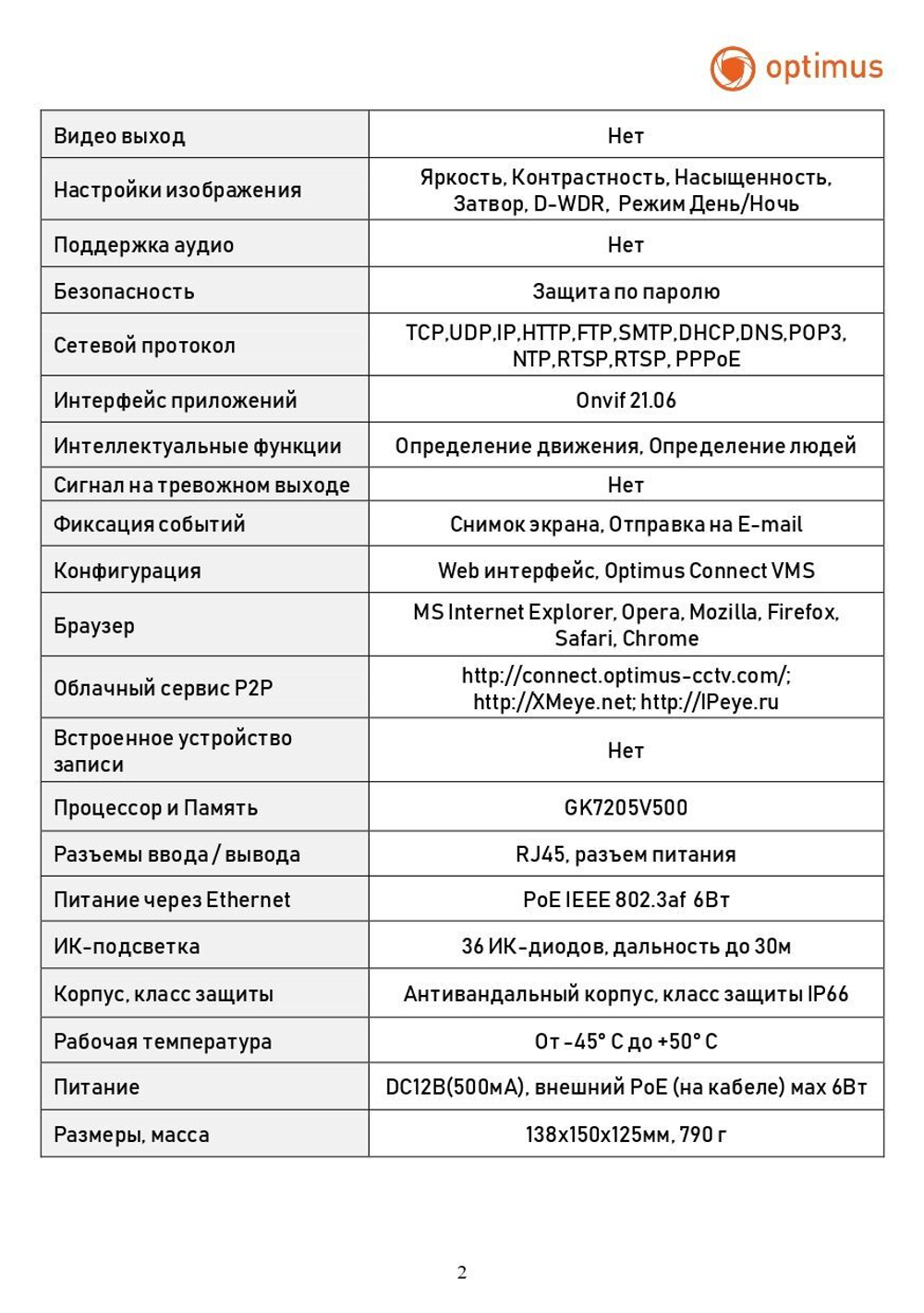 Видеокамера Optimus IP-E044.0(2.8-12)P_V.2
