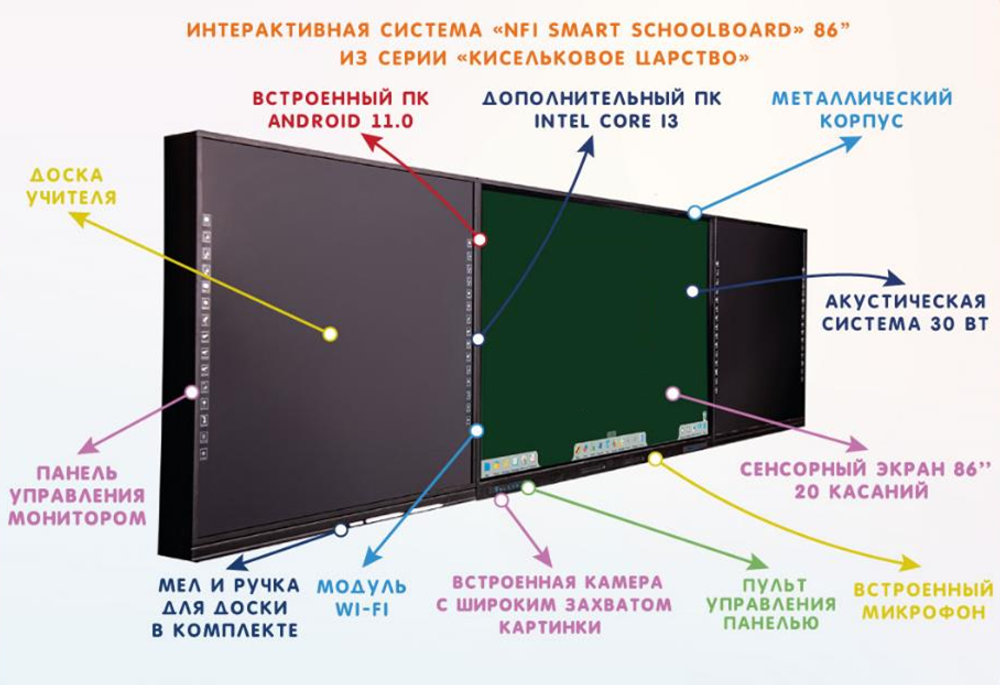 Интерактивная система NFI Smart School Board
