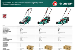 Газонокосилка ЗУБР ГСЦ-42-2000