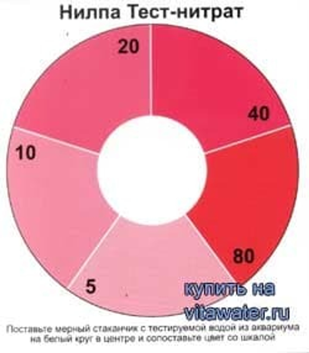 Нилпа: Тест NO3 д/измерения концентрации нитратов 15мл