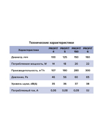 Вентилятор канальный PROFIT D100 осевой ERA