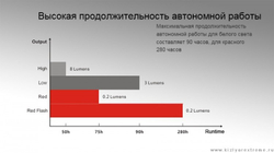 Фонарь налобный HL05 желтый