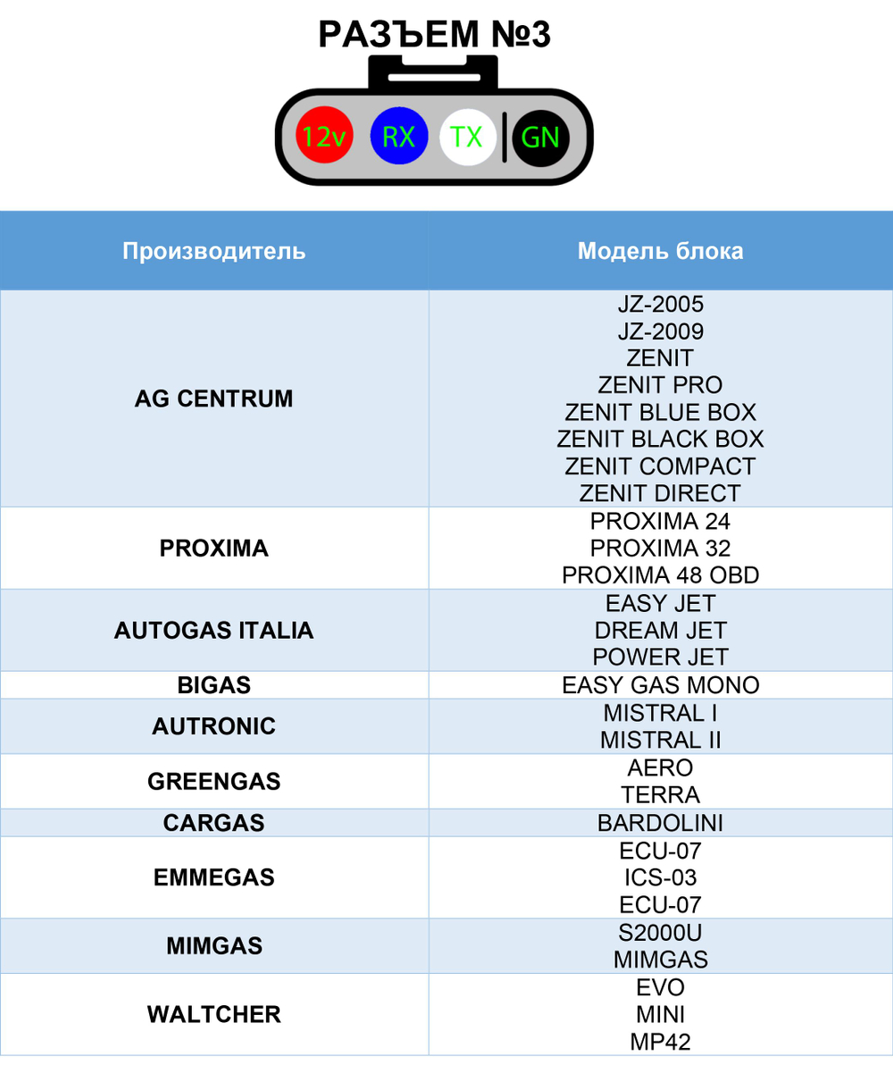 Переходник №3 для ГБО (AG CENTRUM / ZENIT / AUTOGAS ITALIA)