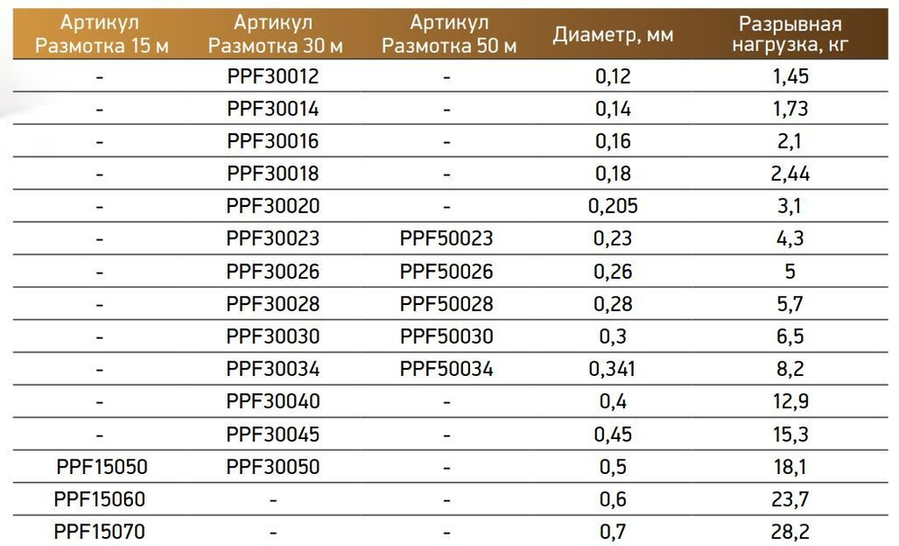 Леска Power Phantom Fluorocarbon