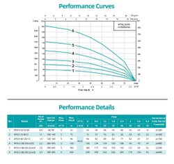 Погружной скважинный насос серии 4TYG, Shimge