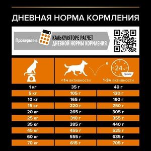 Сухой корм Pro Plan для взрослых собак средних пород, с высоким содержанием курицы