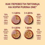 Влажный корм для собак Курица с рисом и томатами в подливе, 85г Purina ONE Мини Контроль веса