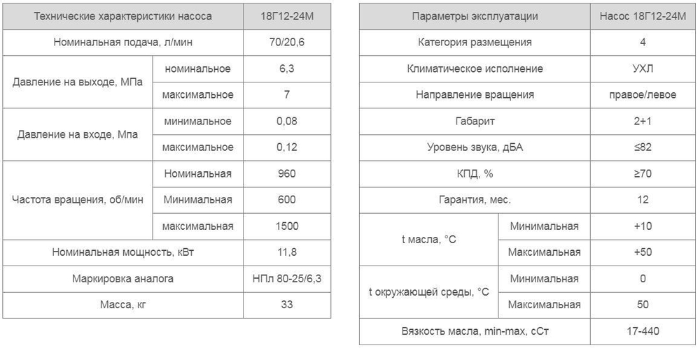 Насос 18Г12-24М