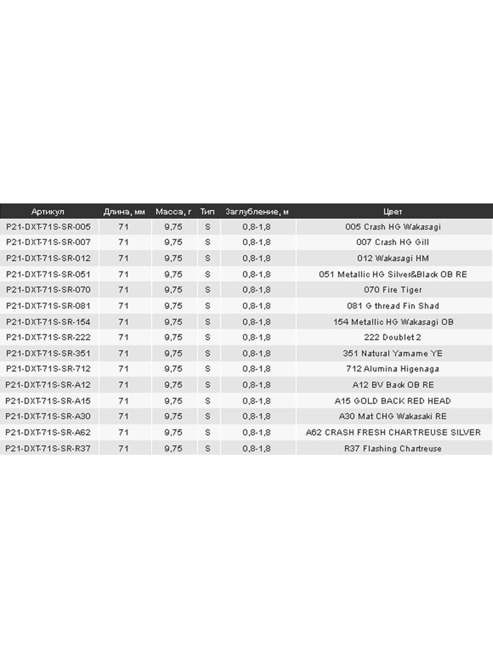 Воблер для рыбалки Pontoon21 Dexter Minnow 71S-SR, 351, 71 мм., 9.75 гр., 0.8-1.8м.