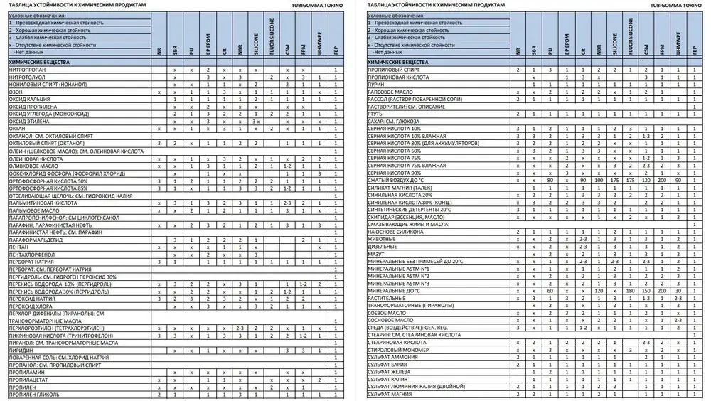 Пробки резиновые конусные черные