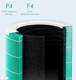 Фильтр 3-х ступенчатый с угольной вставкой для Xiaomi Air Purifer 1/2/2C/2S/2H/3/3H/3C D200 (зеленый)