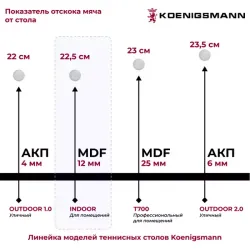 Теннисный стол Koenigsmann TT INDOOR 2.0 BLUE