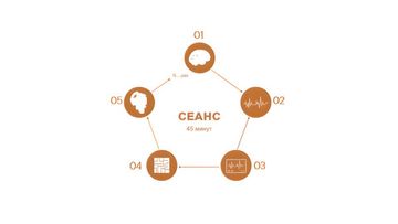 Принцип работы роботизированного комплекса Ортез-1 для восстановления локомоторных функций кистей рук