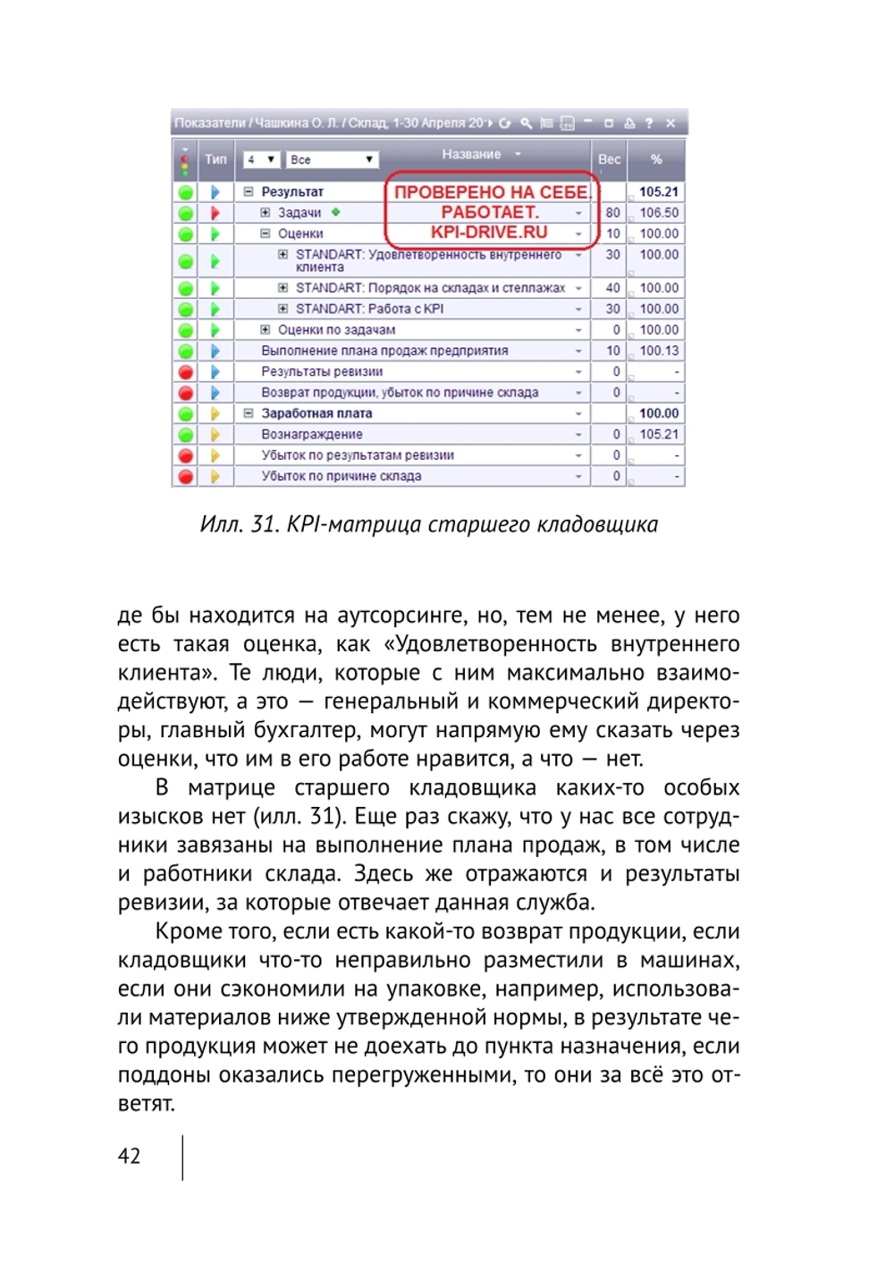 Cборник KPI-DRIVE #6 / KPI и Производство #2