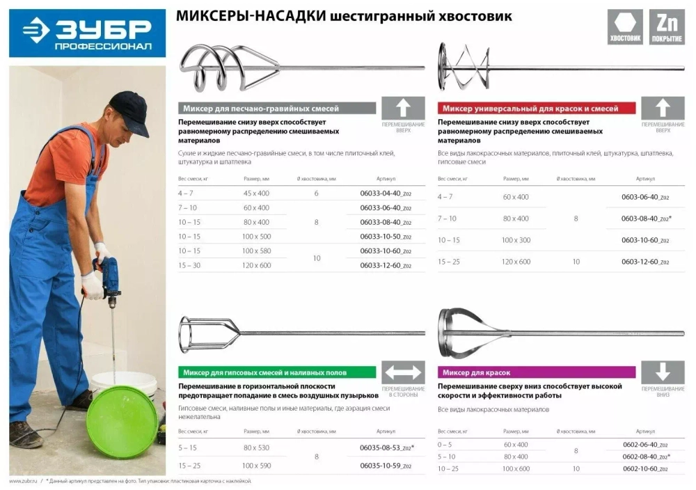 Миксер для красок ЗУБР ПРОФЕССИОНАЛ 0603-08-40_z02