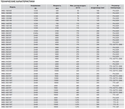 Электрический нагреватель МBE-355/150T
