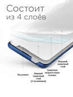 Защитная пленка гидрогелевая для HTC Desire 400 Dual (самовосстанавливающаяся глянцевая)