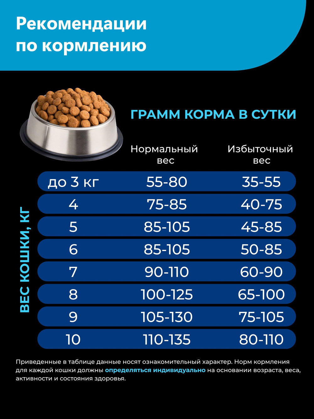 Корм сухой для взрослых кошек породы Американский керл, с лососем, 400 гр, QUATTRO
