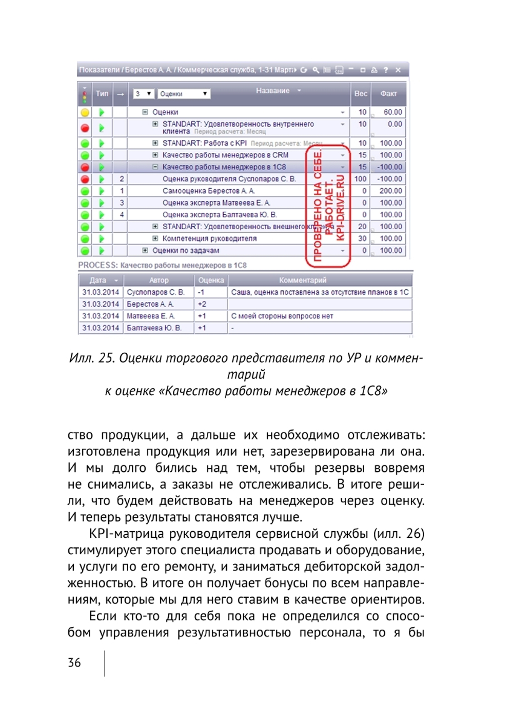 Cборник KPI-DRIVE #6 / KPI и Производство #2