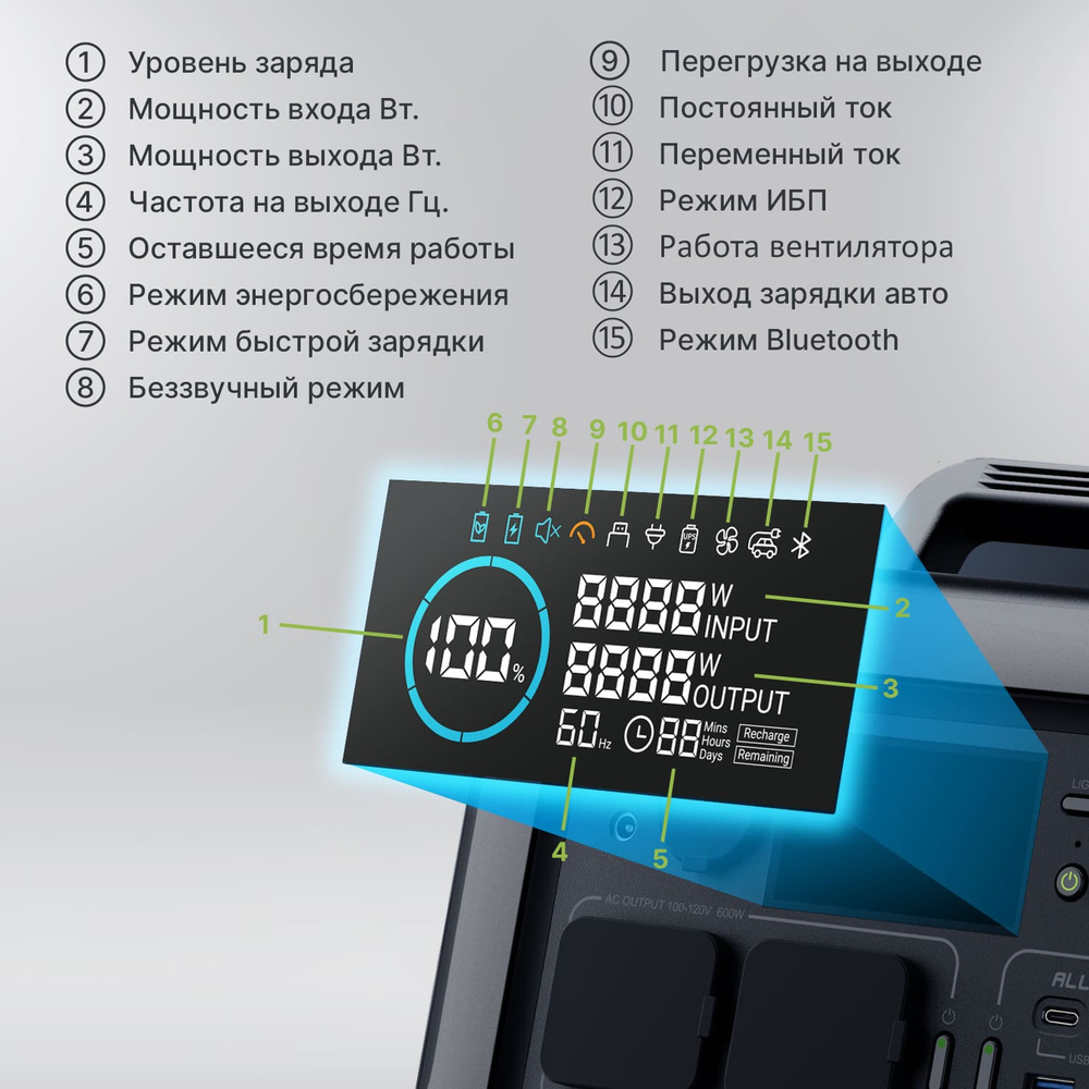 Портативная электростанция Allpowers R600, 600 Вт
