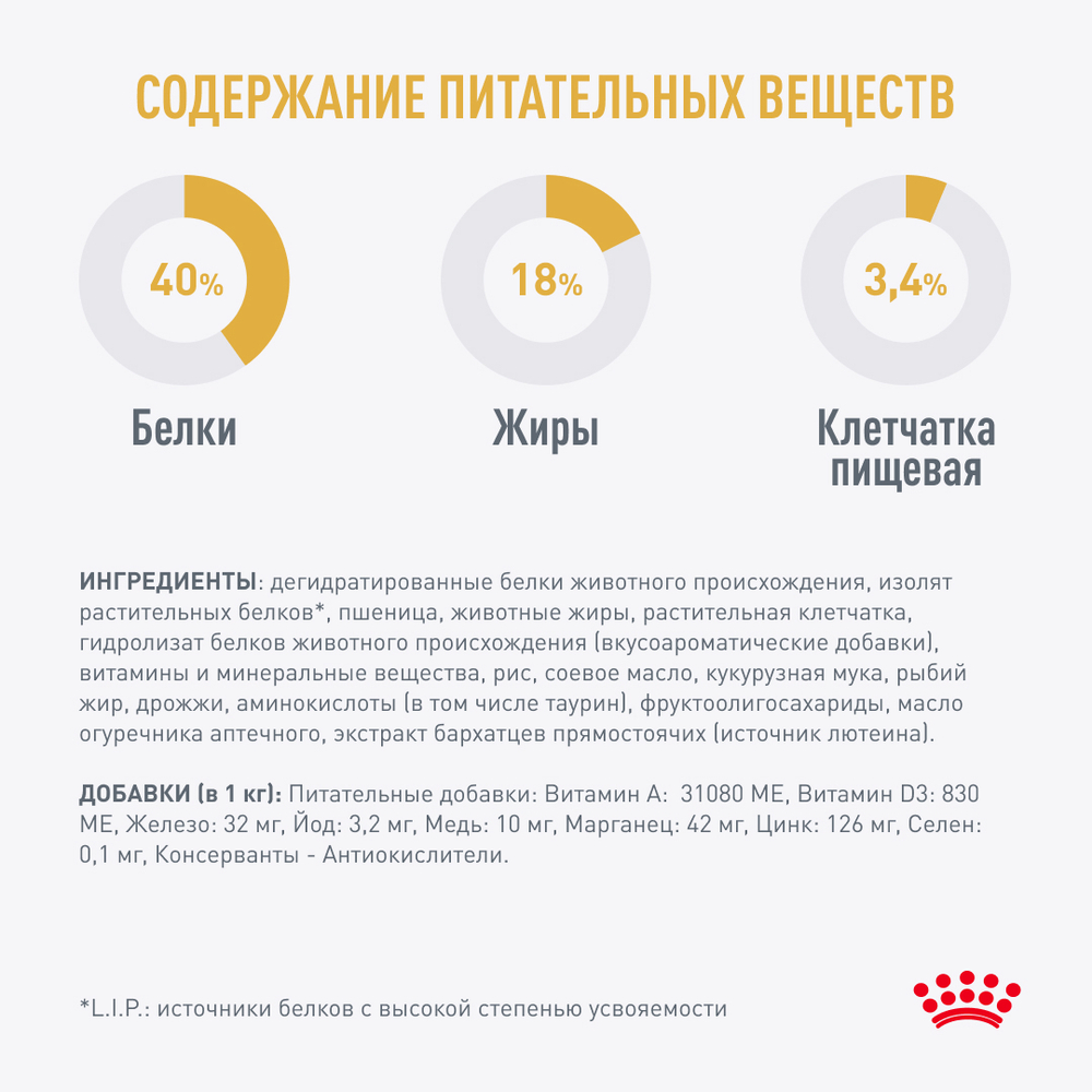 Royal Canin Bengal Adult Корм сухой сбалансированный для взрослых бенгальских кошек старше 12 месяцев 400 г