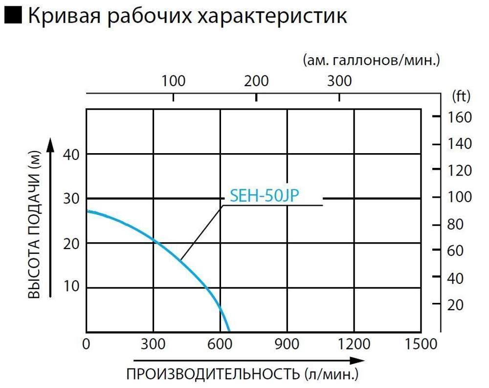 Бензиновая мотопомпа для загрязненной воды Koshin SEH-50JP