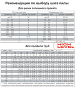 Полотно ленточное по металлу 27х0,9х2360 мм 8/12 tpi для REALREZ MBS 712