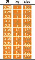 Поводок струна Hitfish String Leader Wire (STRL), 200мм