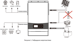 Расширение для комплекта "КФХ/Пасека/Сельский дом" 4 кВт/5 кВт*ч =24/~220 В (до 8 кВт/10 кВт*ч)