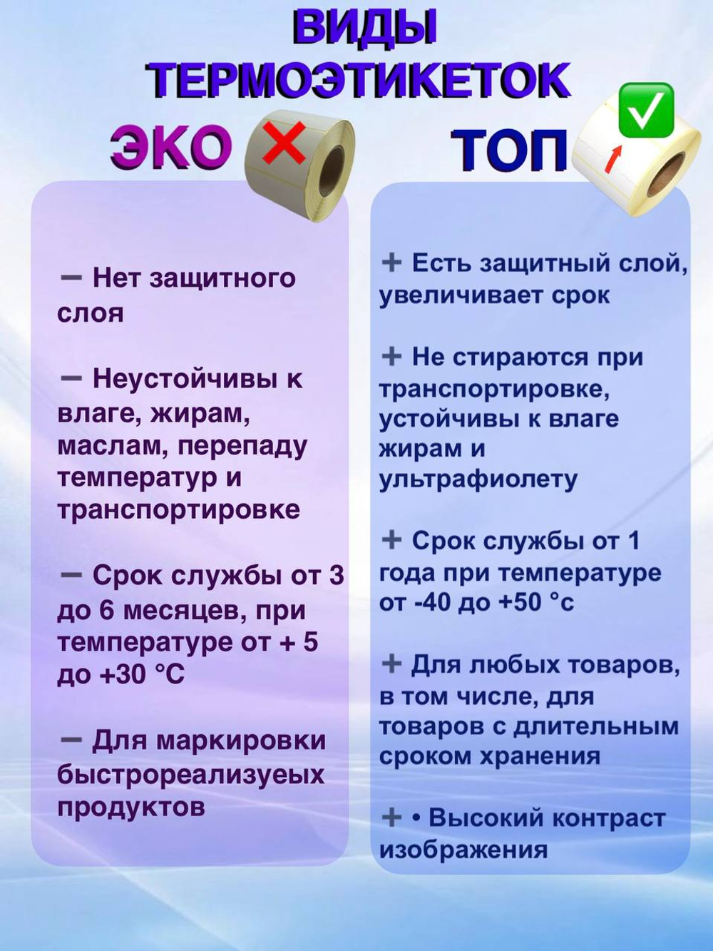 Самоклеящиеся термоэтикетки ТОП 58x30мм 64 рулона по 900 шт.