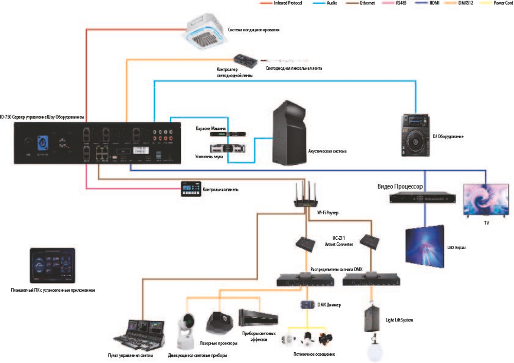 Show System Controller ID-750