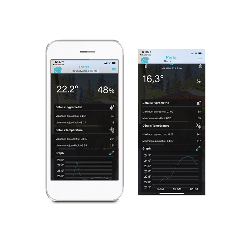 Погодная станция LaCrosse LW3101, с цветным экраном и WiFi с прогнозом погоды на 3 дня