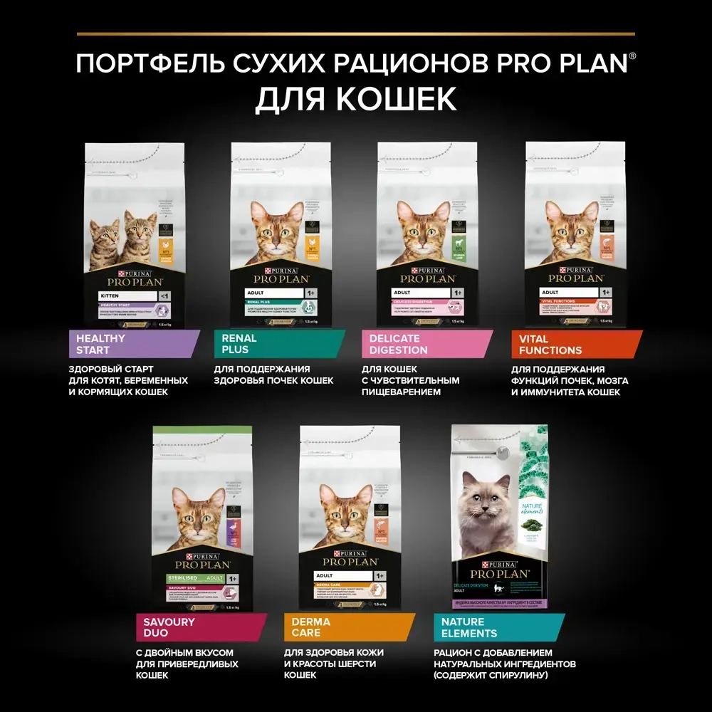 Корм сухой Ягнёнок для кошек с чувствительным пищеварением и привередливых к еде, 10кг Pro Plan деликат РАЗВЕСНОЙ