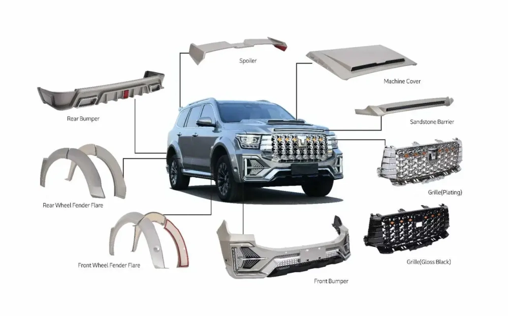Обвес для TANK 500 2021+ Танк Бампер Решетка радиатора Спойлер Капот Расширители арок Задний диффузор