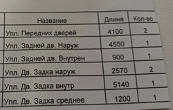 Комплект уплотнителей проемов дверей УАЗ Патриот (4 штуки) ДВУХКАМЕРНЫЙ