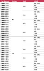 Compute Module 4 (pi cm4)