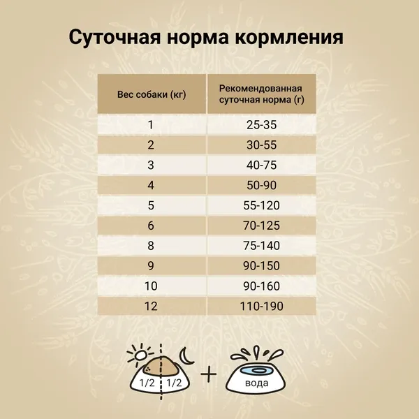 Сухой корм CRAFTIA NATURA для взрослых собак миниатюрных и мелких пород из ягненка с перепелкой