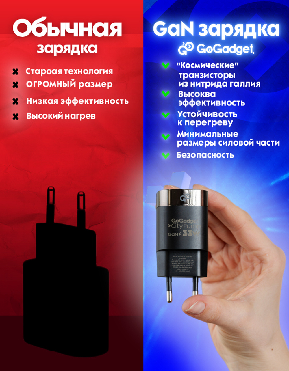 Сетевое зарядное устройство GoGadget CityPump 33W 1хUSB-C 1xUSB-A LCD (CH004)