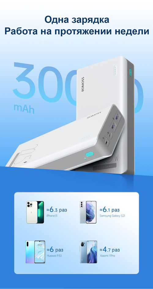 Romoss Sense 8F/30000мАч/22.5 Вт Быстрая зарядка