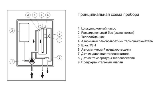 Электрический котёл Stout Plus 18 кВт SEB-2201-000018
