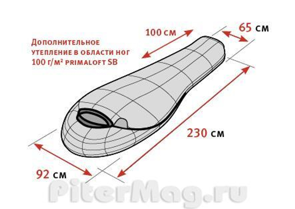 Спальный мешок Alexika Beta