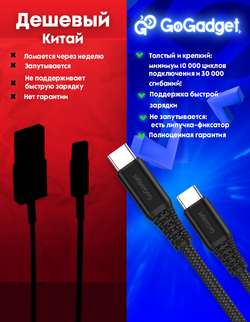 Кабель GoGadget USB-C/USB-С 2 м 5А