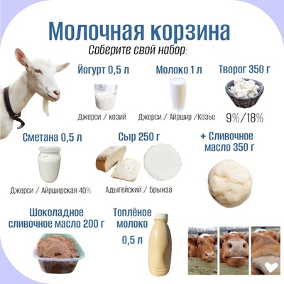 Молочная корзина