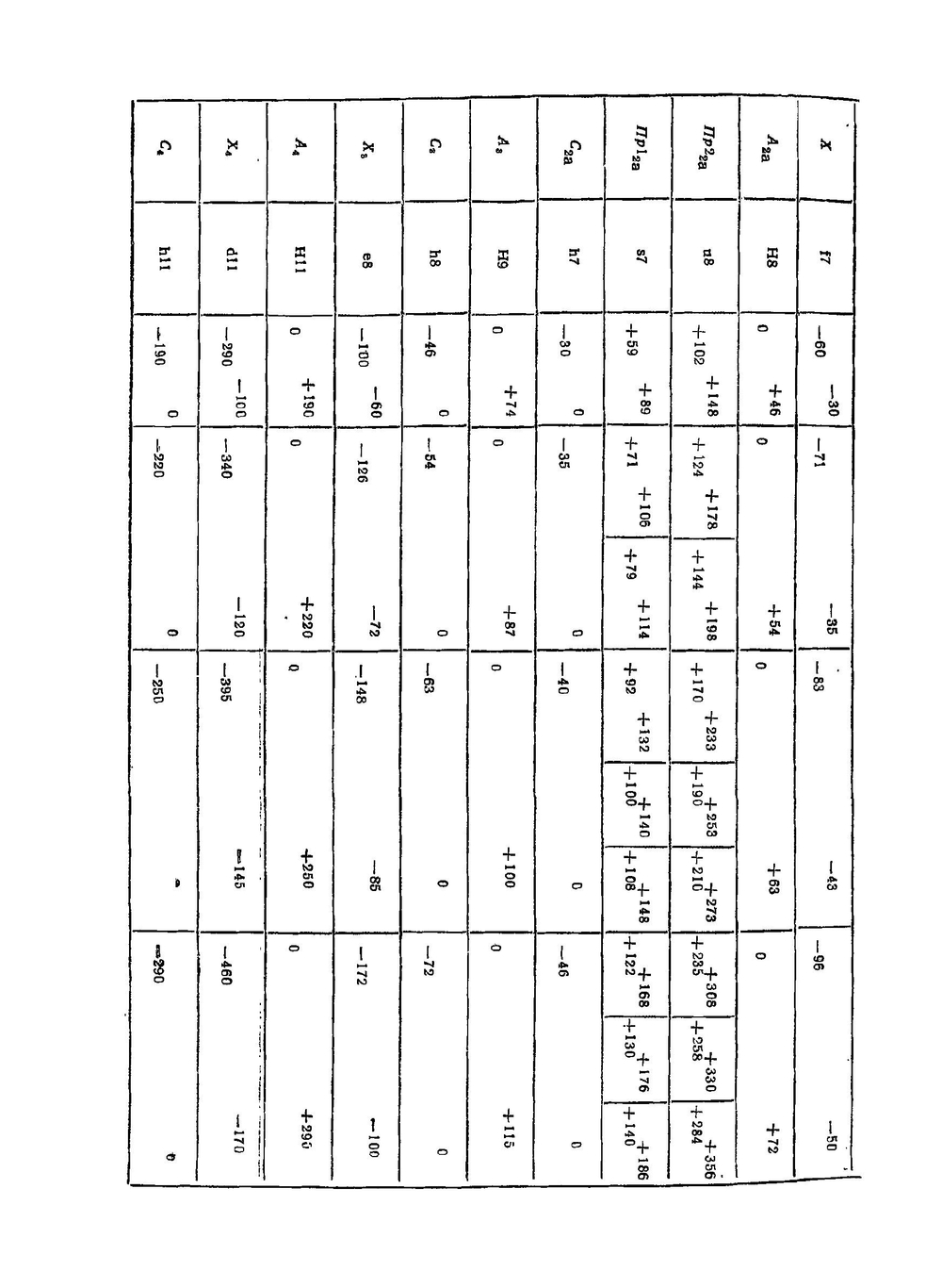 Справочник фрезеровщика | В.А. Блюмберг