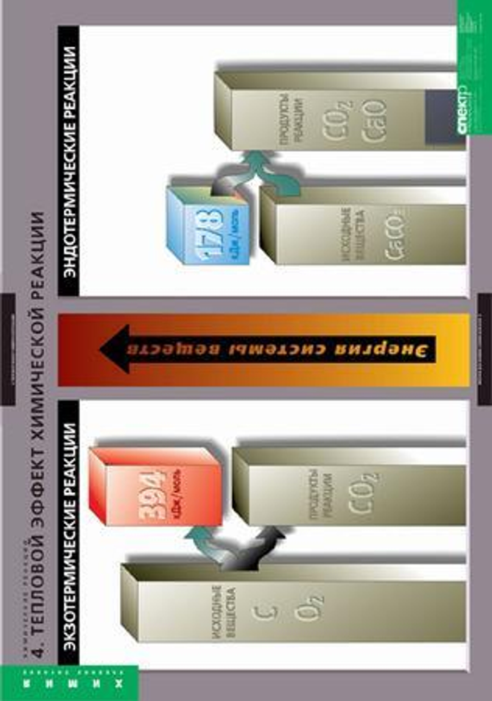 Комплект таблиц «Химические реакции»; 8 таблиц