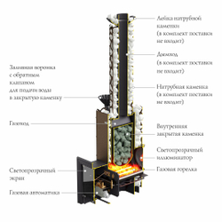 Печь ТМФ Аврора Газ Inox БСЭ ЗК Иллюминатор черная бронза