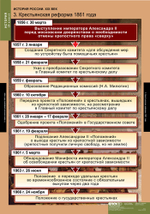 Комплект таблиц "История России 8 кл."; 6 таблиц