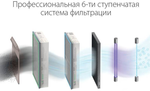 Приточный очиститель воздуха Ballu ONEAIR ASP-200SP