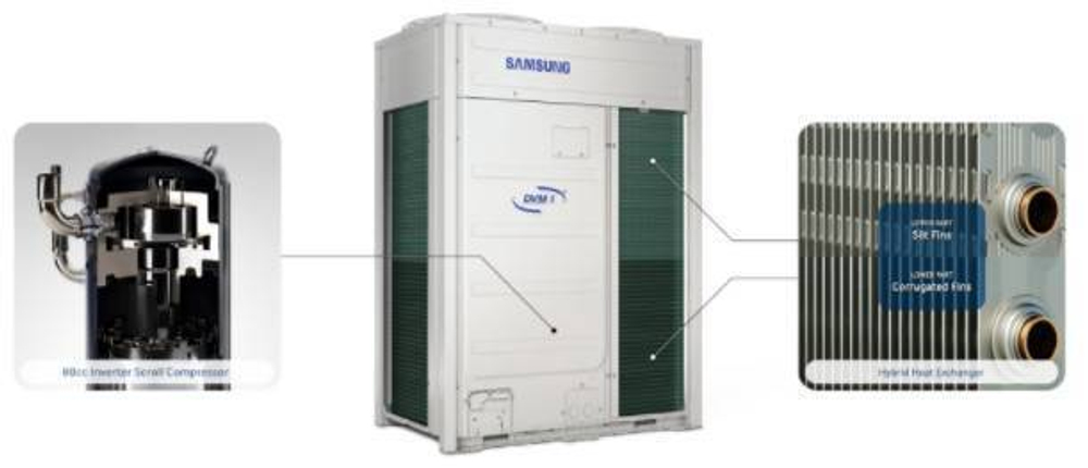 Наружный блок VRF системы Samsung AM280MXVGNR/TK